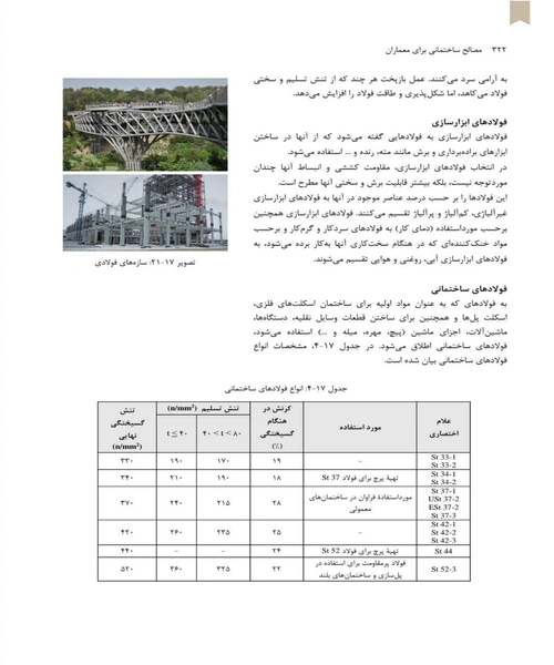 مصالح ساختمانی برای معماران - نمونه اول - جزیره کتاب های الکترونیکی